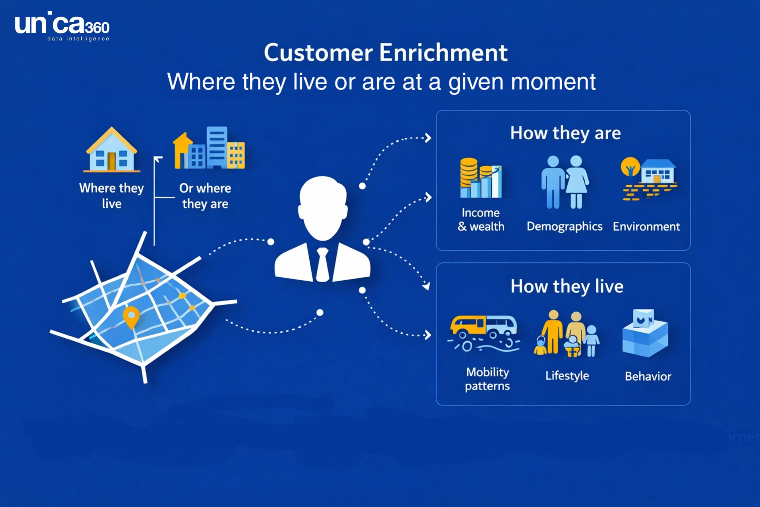 geoenrichment api customer enrichment