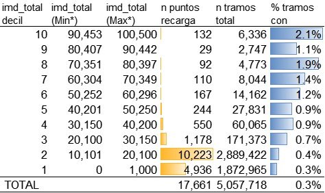 n_electrolineras_tramo_trafico_vehiculos_tabla