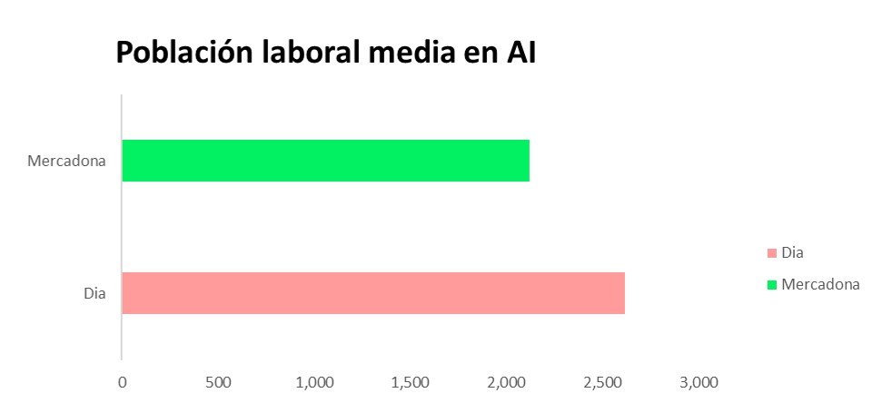 poblacion_laboral_isocrona_tiendas_mercadona_dia
