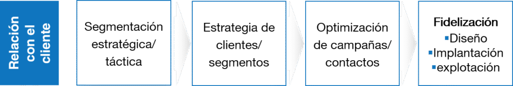 segmentacion_optimizacion_fidelizacion