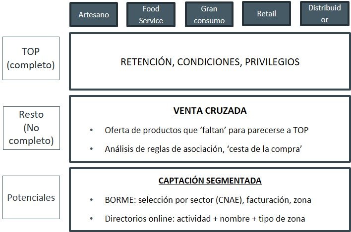 sistema_recomendacion_segmentacion_clientes
