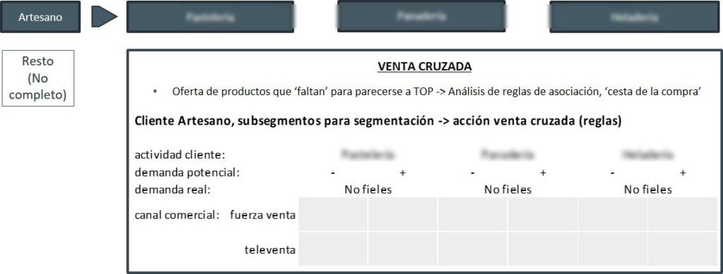 venta_cruzada_recomendador_segmentacion 