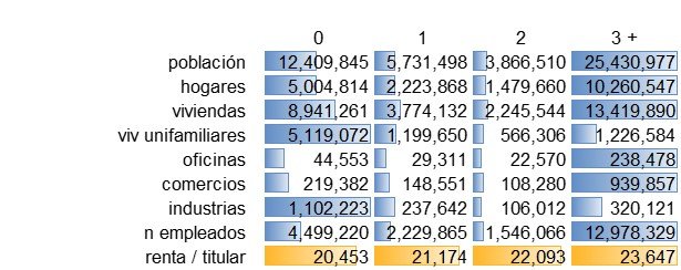 viviendas_unifamiliares_empleados_acceso_electrolineras